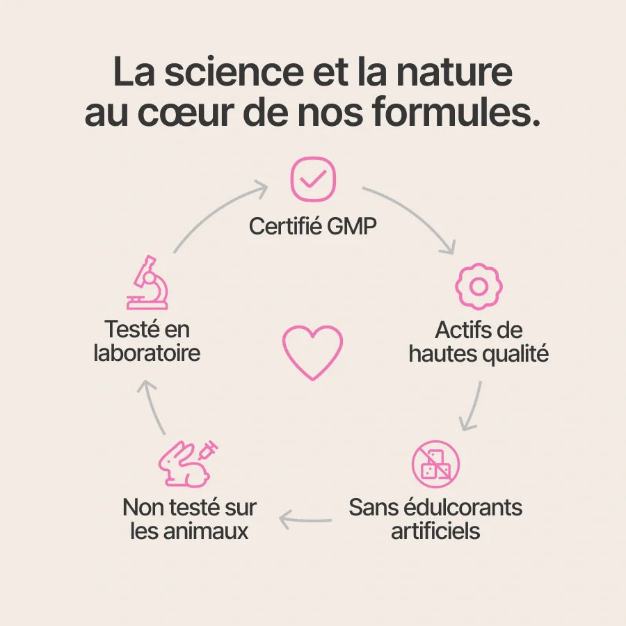 Nuclever Cortisol Manager